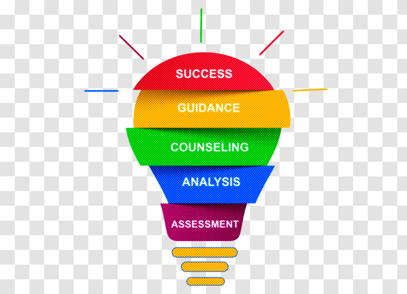 Career Counseling Amaze Career Guidance Career Counseling Psychology Career Assessment Transparent PNG