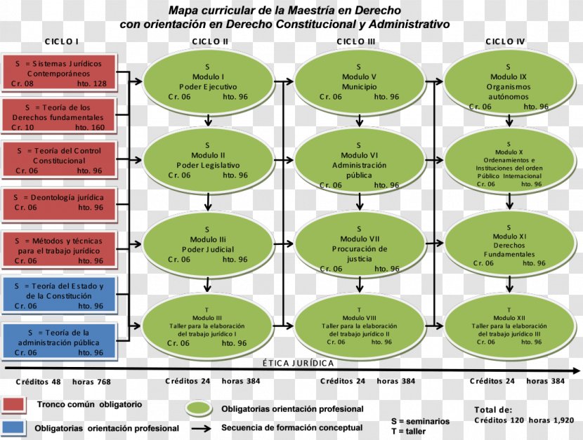 History Of Mexico Chronology Time Nursing Care - Diagram - Rinspeed Transparent PNG