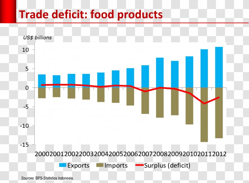 Foodservice Industry Gerakan Petani Tax - Parallel - Jokowi Transparent PNG