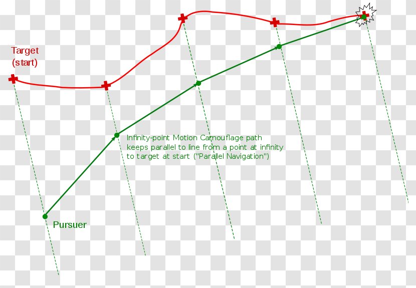 Line Point Angle - Triangle Transparent PNG