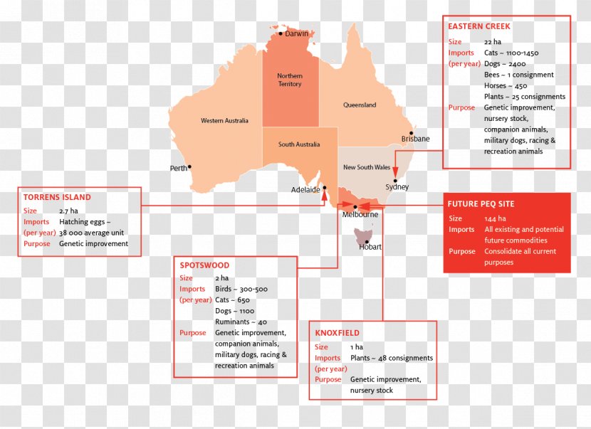 Mickleham Post Entry Quarantine Facility Biosecurity Disease Australia - Diagram Transparent PNG
