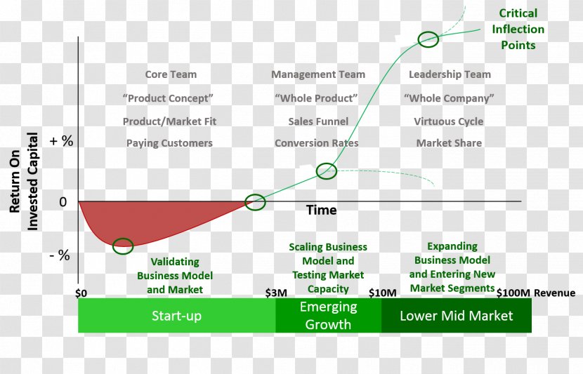 Document Line Green Angle Transparent PNG