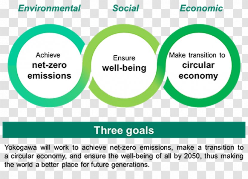 Sustainability Organization Goal Sustainable Development Well-being - Company - Climate Change Transparent PNG