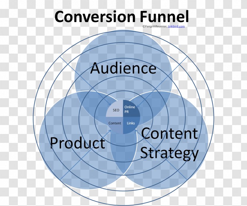 Industry Creative Industries Text 文化创意产业 - Blog - Conversion Funnel Transparent PNG