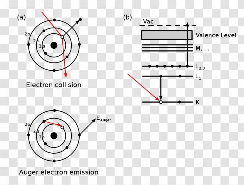 Auger Electron Spectroscopy Effect - Atom - Energy Transparent PNG