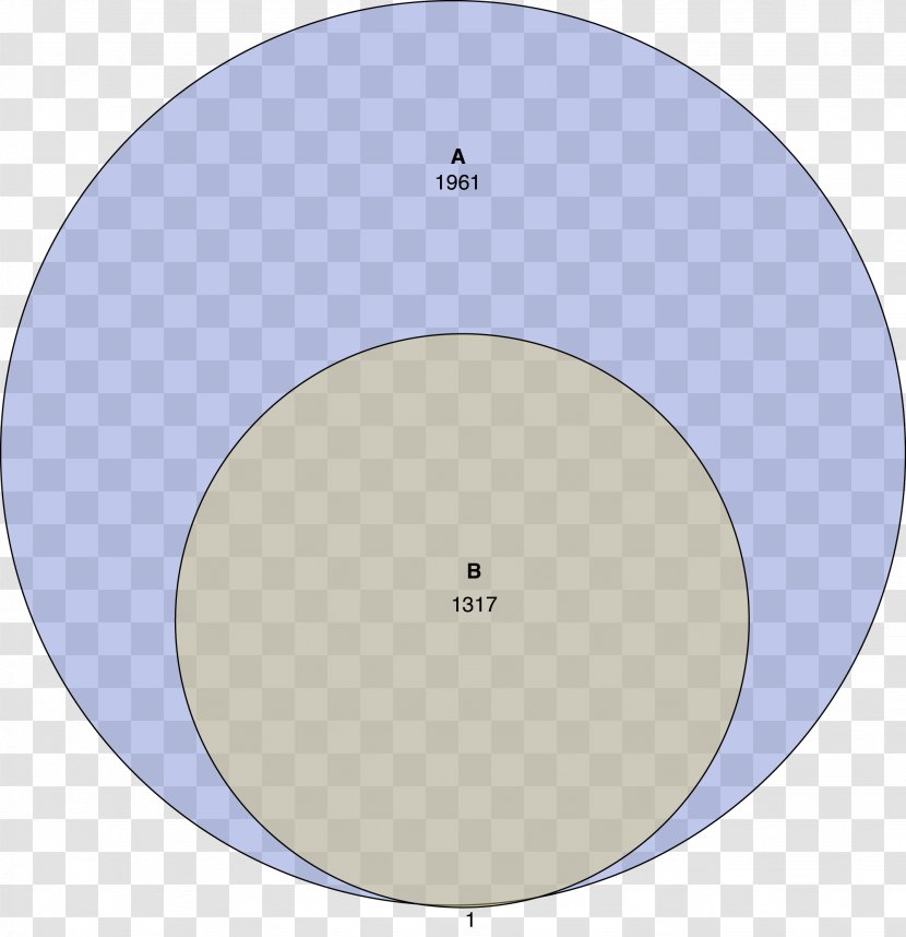 Venn Diagram Circle Visualization Element Transparent PNG