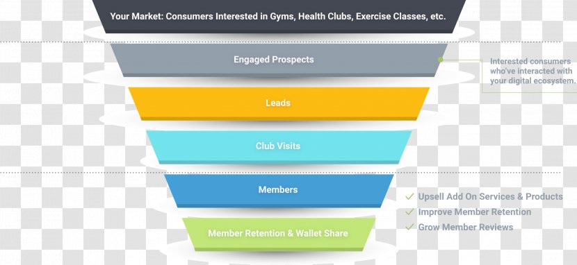 Return On Marketing Investment Brand Fitness Centre - Data Visualization - Funnel Analysis Transparent PNG