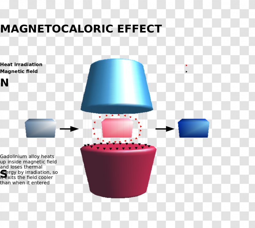 Magnetic Refrigeration Heat Transfer Field Craft Magnets - Physics Transparent PNG