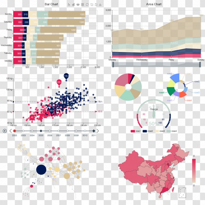 Europe Chart Data Second World War Visualization - Datadriven - Baidu Transparent PNG