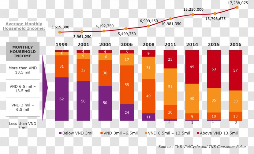 Sales Christmas Day Document Economics Of Black Friday - Vietnamese Landscape Transparent PNG