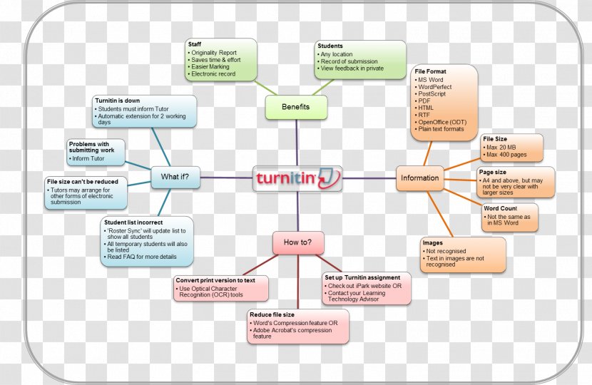 Paper Product Design Diagram Organism - Text - Technology Transparent PNG