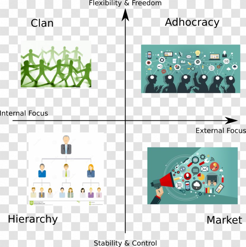 Flat Organization Hierarchy Adhocracy Empresa - Mike Harrington - Types Of Governance Structure Transparent PNG