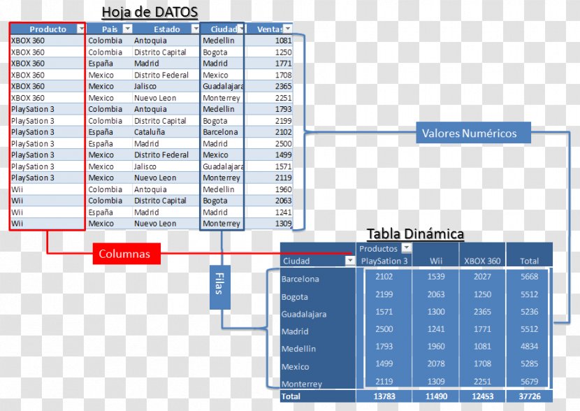 Computer Software Line Engineering Angle Diagram - Flower - Tabla Transparent PNG