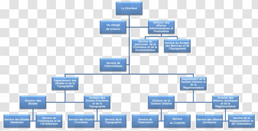 Organizational Chart Morocco Agences Urbaines Au Maroc Empresa - Number Transparent PNG