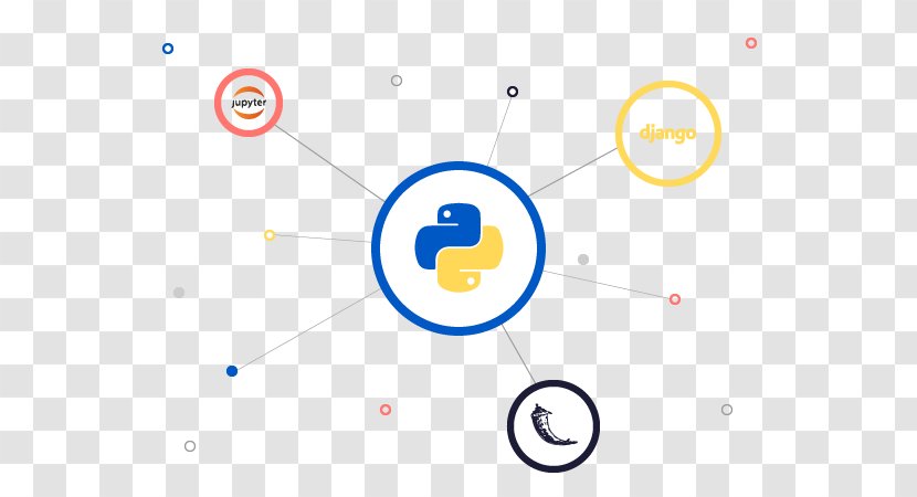 Product Design Brand Circle Point - Diagram - Python Web Programming Transparent PNG