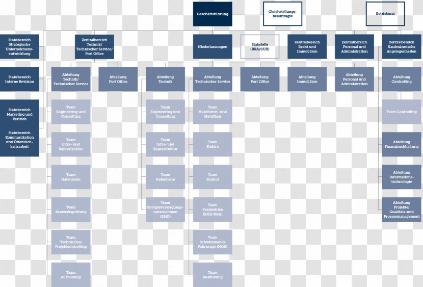 Organizational Chart Limited Partnership United States Department Of Commerce Public Administration - Heart Transparent PNG