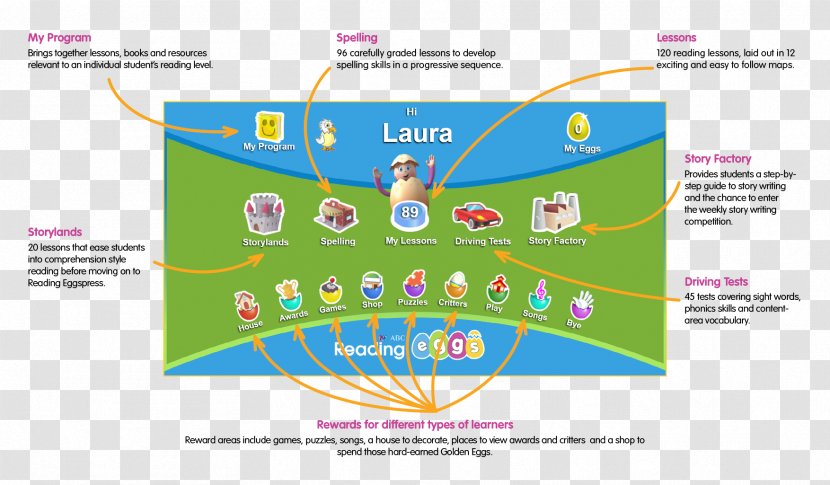 Reading Games And Activities Book Literacy Skill - Text Transparent PNG