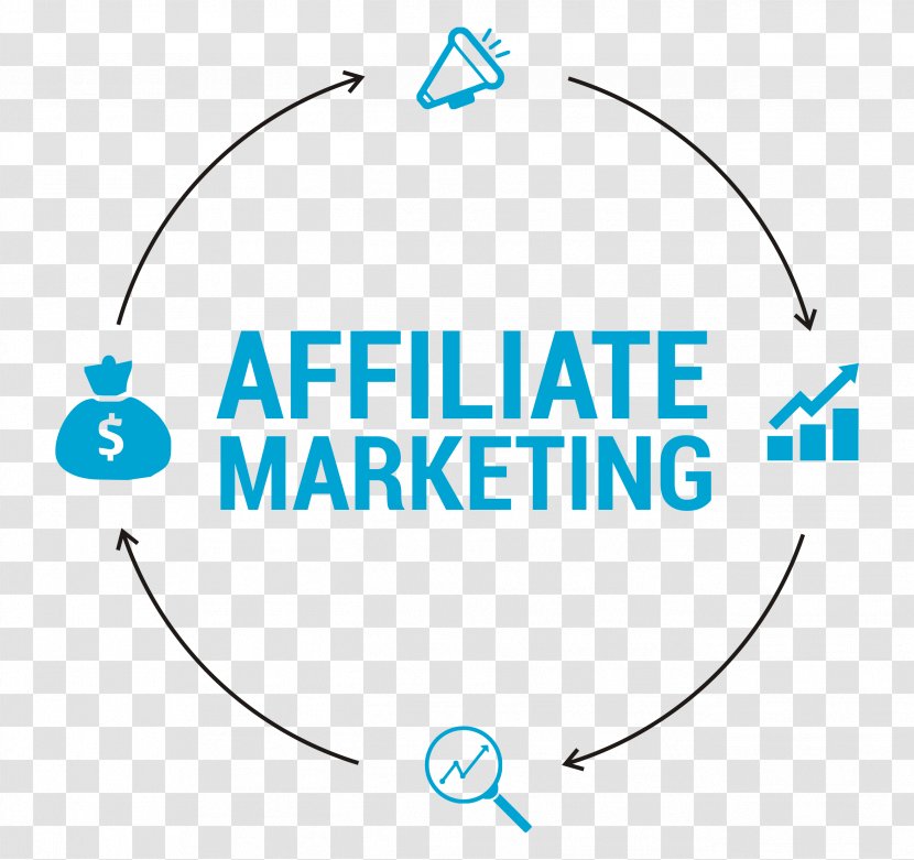 Affiliate Marketing Business Advertising Network - Text Transparent PNG