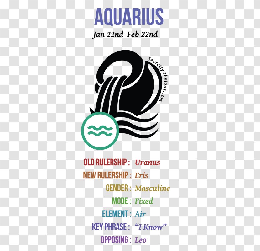 Age Of Aquarius Astrological Sign Aries Air - Sagittarius - Zodiac Transparent PNG