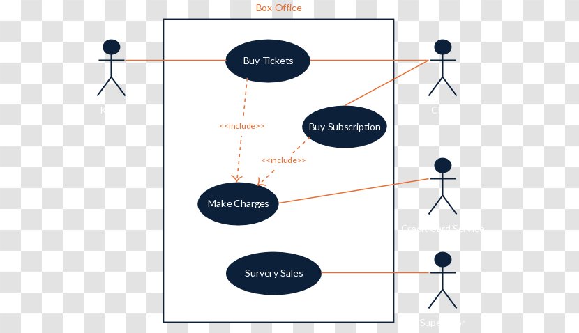 Use Case Diagram Template Ticket - Comedy - Text Transparent PNG