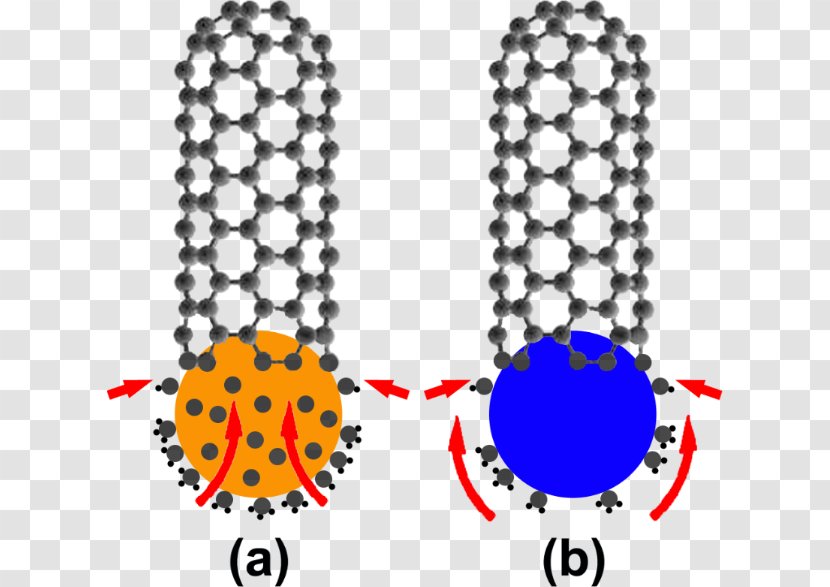 Carbon Nanotube Nanocső Single-walled Nanohorn Ferrocene - Cementite - Dynamic Particle Transparent PNG