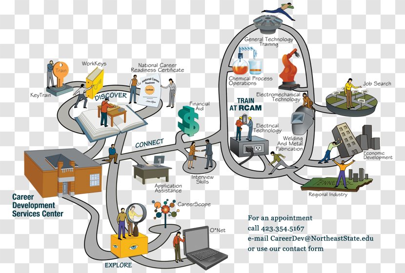 21st Century Career Development Job Laborer - Coal Mining - Path Transparent PNG