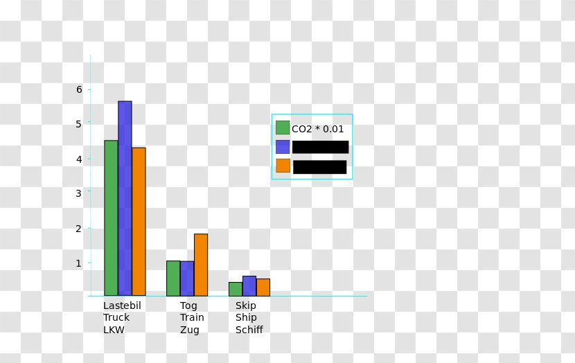 Train Rail Transport Pollution Ship - Carbon Dioxide Transparent PNG