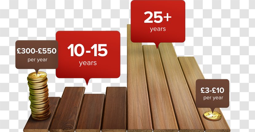 Composite Lumber Deck Wood-plastic Material Trex Company, Inc. - Brand - Wooden Transparent PNG