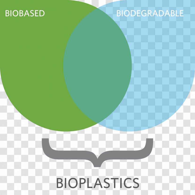 Bioplastic Bio-based Material Biodegradation Polymer - Plastic Pollution - Green Transparent PNG