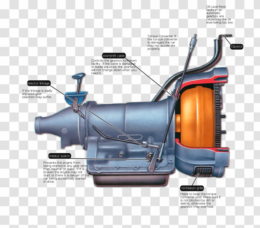 Car Automatic Transmission Manual Dual-clutch - Motorcycle - Parts Transparent PNG