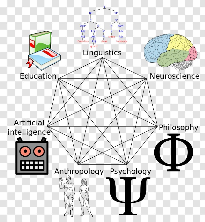 Cognitive Science Cognition Research Neuroscience Transparent PNG