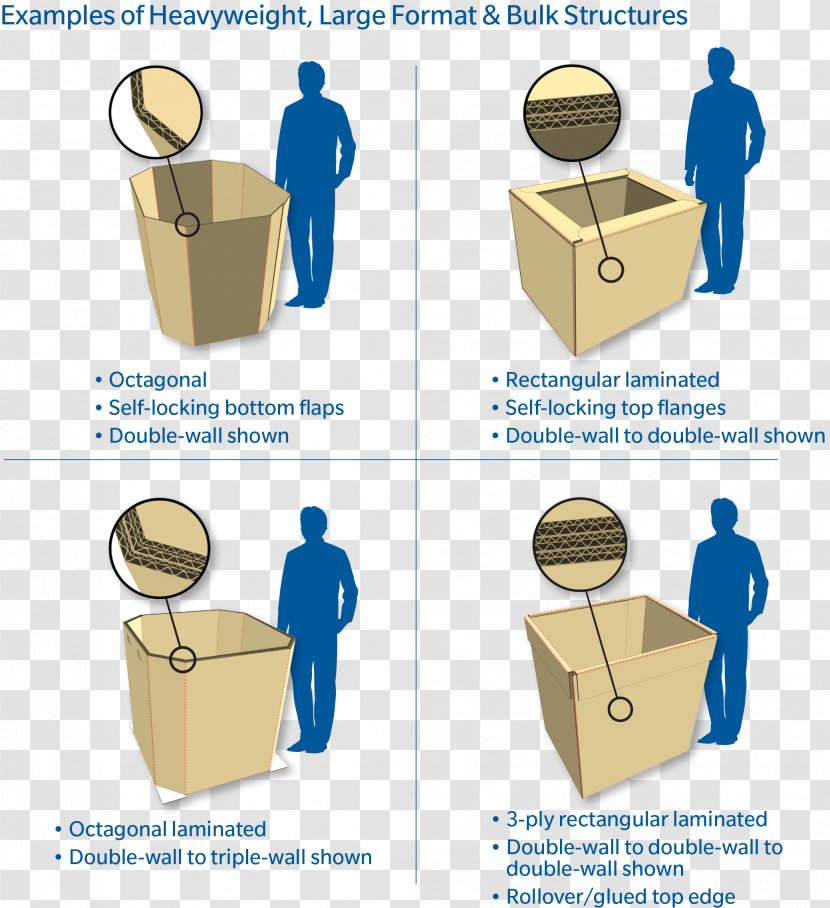 Bulk Bins Corrugated Fiberboard Packaging And Labeling Container Box - Material Transparent PNG