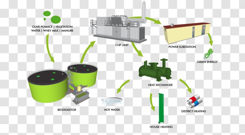 Biogas Biomass Anaerobic Digestion Renewable Natural Gas Energy - Methane Transparent PNG