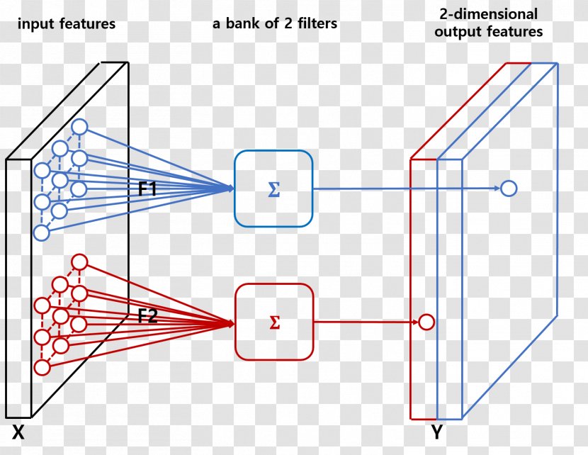 Convolutional Neural Network Kernel Filter - Artificial Transparent PNG