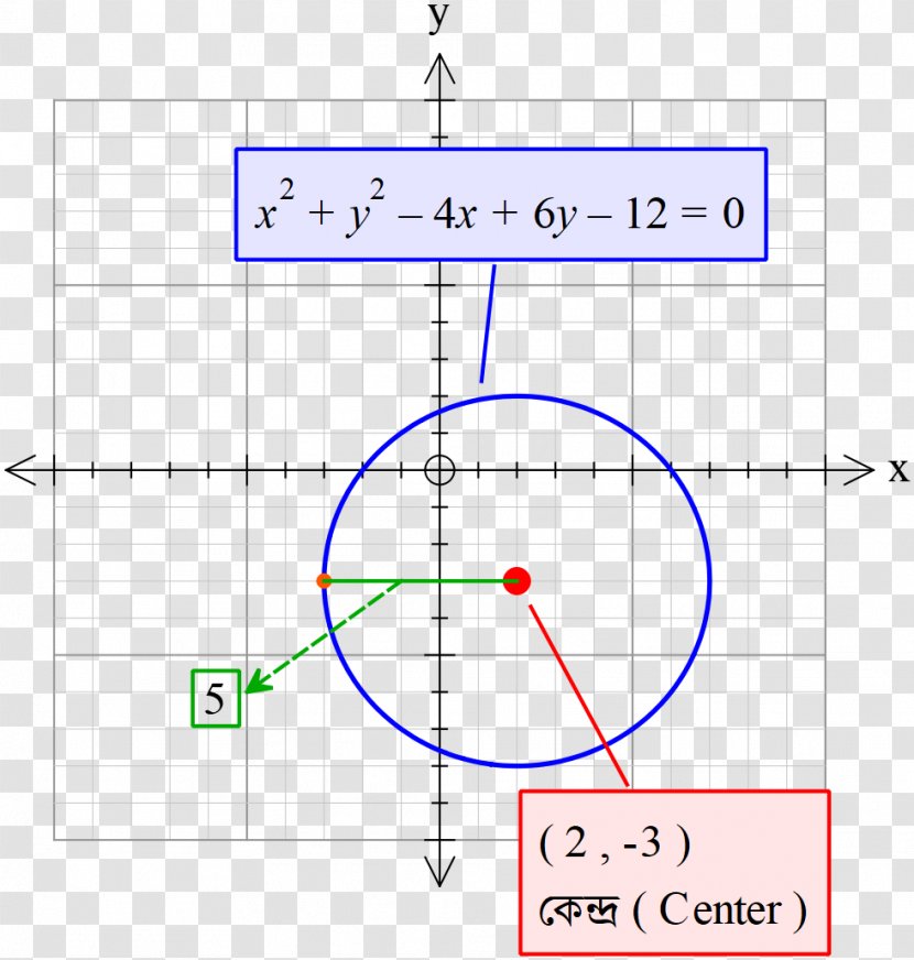 Line Point Angle - Area Transparent PNG