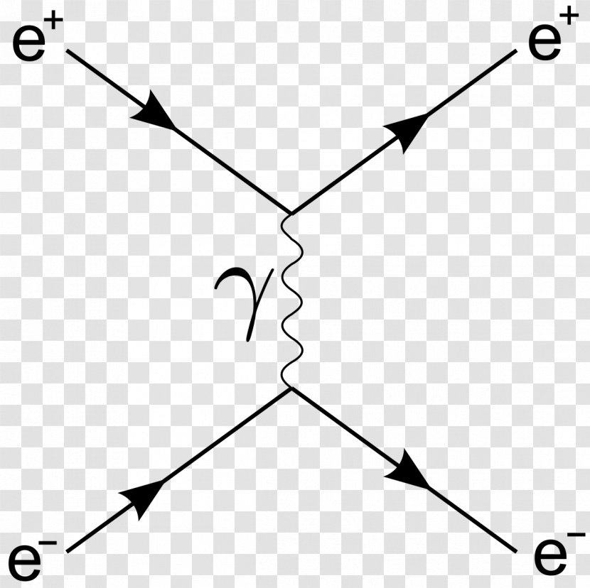 Feynman Diagram Bhabha Scattering Electron–positron Annihilation - Black And White Transparent PNG