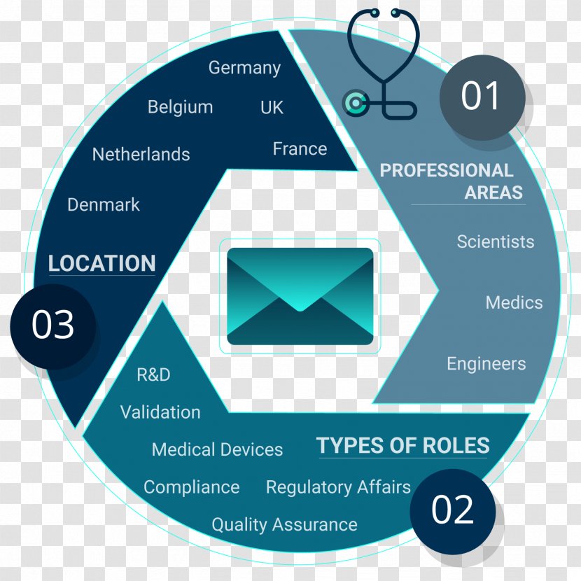 Regulatory Affairs Information Marketing Service Computer Software - Communication - Medical Devices Transparent PNG