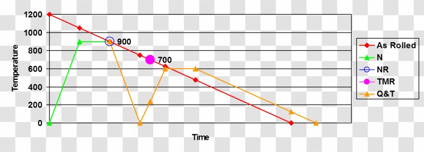 Tempering Rolling Hardened Steel Chart - Symmetry Transparent PNG