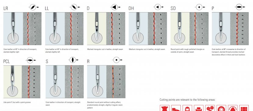 Hand-Sewing Needles Sewing Machines Leather Stitch - Yarn - Needle Transparent PNG