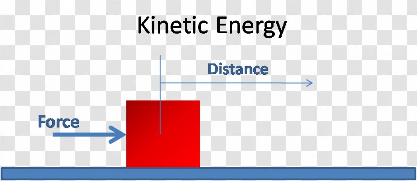 Kinetic Energy Potential Definition Chemical Transparent PNG