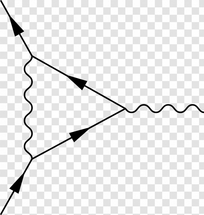 Quantum Electrodynamics Vertex Function Mechanics Magnetic Moment Classical Electromagnetism - Anomalous Dipole - Scattering Transparent PNG