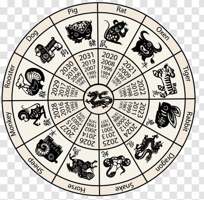 Chinese Zodiac Calendar New Year Horoscope - Astrology Transparent PNG