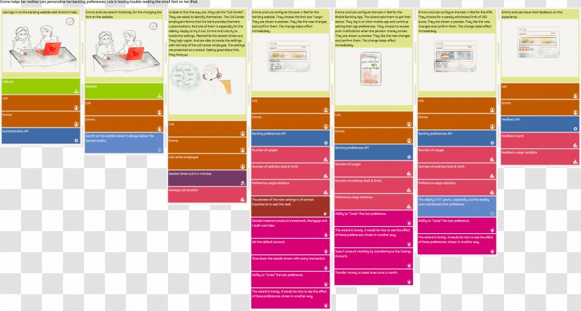 Paper Service Blueprint Graphic Design - Material - Elderly Transparent PNG