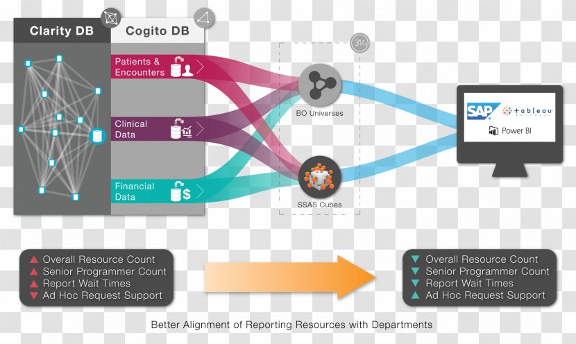 Business Intelligence Tableau Software Reporting Dashboard - Analytics Transparent PNG