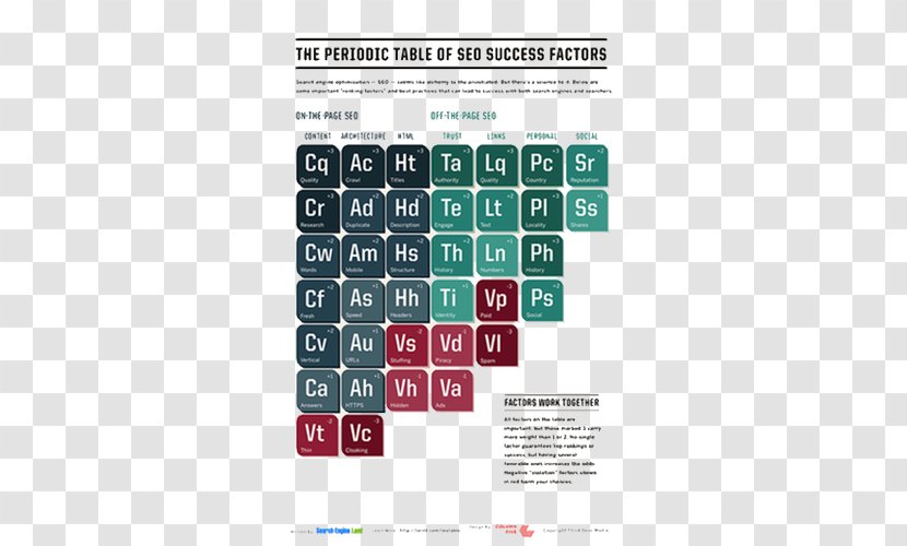 Digital Marketing Search Engine Optimization Periodic Table Web - Payperclick - Kued Transparent PNG