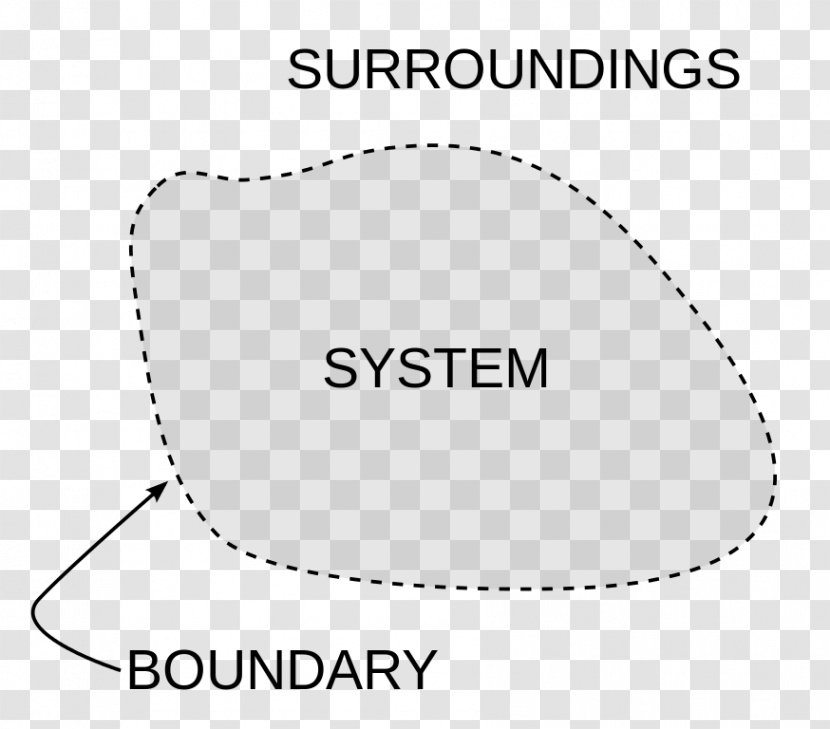 Laws Of Thermodynamics Environment Thermodynamic System - Flower - Diagram Transparent PNG