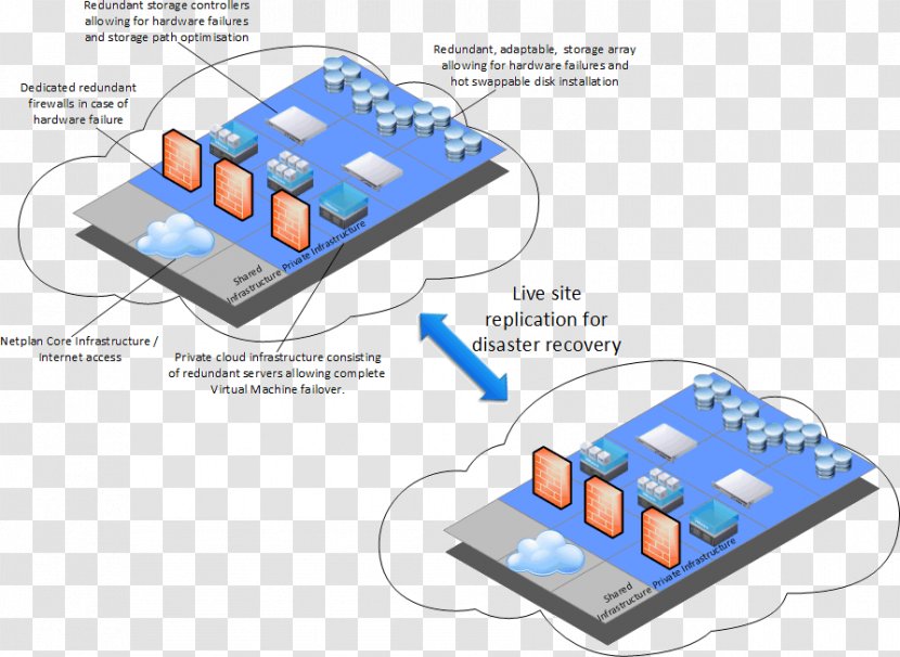 Disaster Recovery Cloud Computing Google Platform Virtual Private Iland - Information Technology Transparent PNG