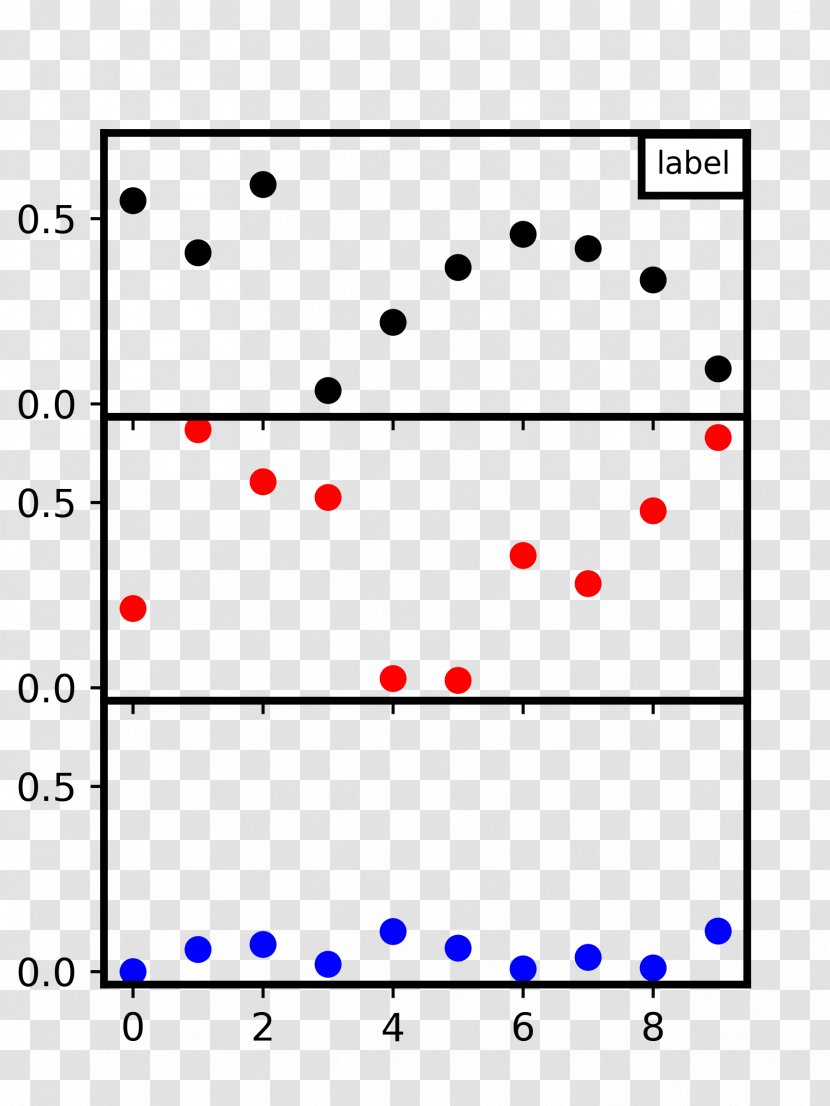 Matplotlib NumPy Python Chart Stack Overflow - Symmetry Transparent PNG