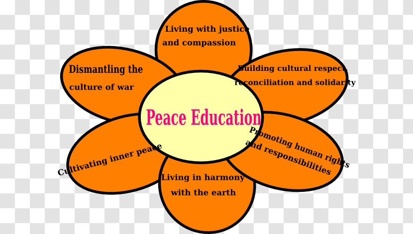 Peace Education Clip Art Image - Inner - Little Orange Flowers Online Transparent PNG