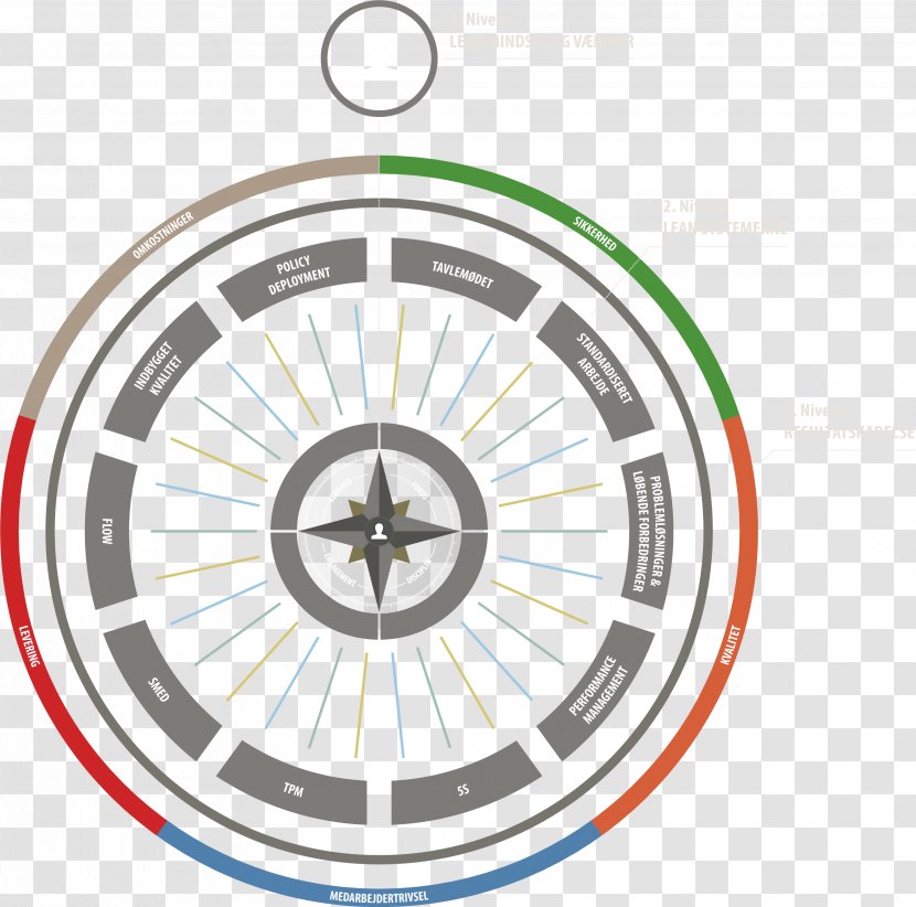 Building Information Modeling Lean Manufacturing Management Ecosystem - Behaviors Transparent PNG